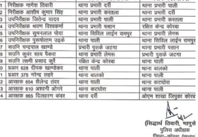 आशीष सिंह बने दर्री थाना प्रभारी, पुलिस अधीक्षक सिद्धार्थ तिवारी ने किया फेरबदल.